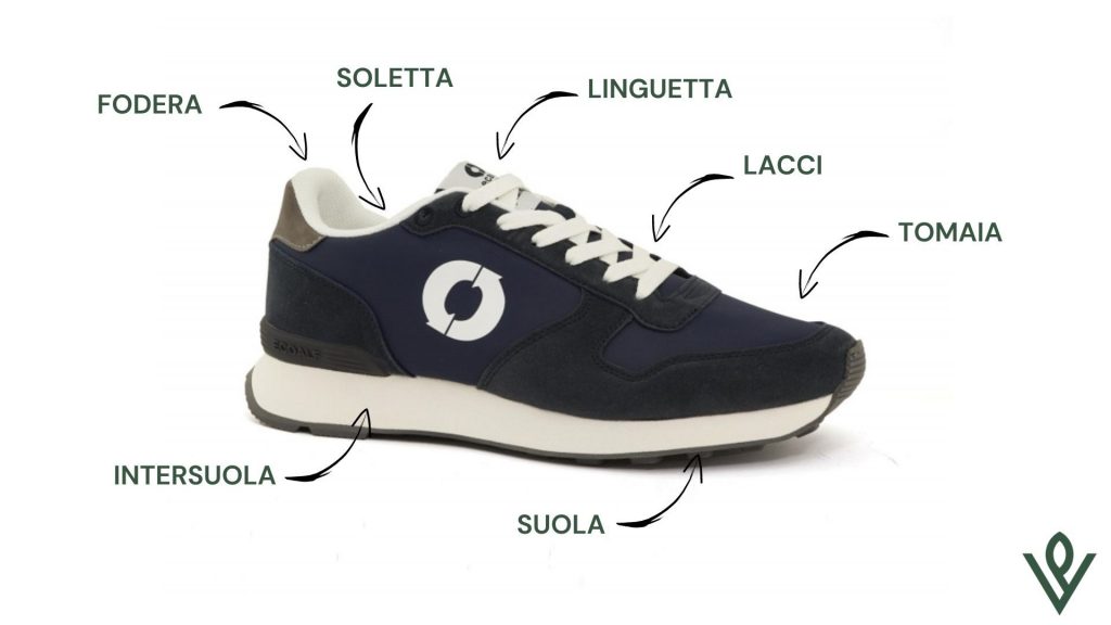 parti delle sneakers schema