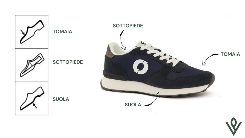 infografica etichetta scarpe