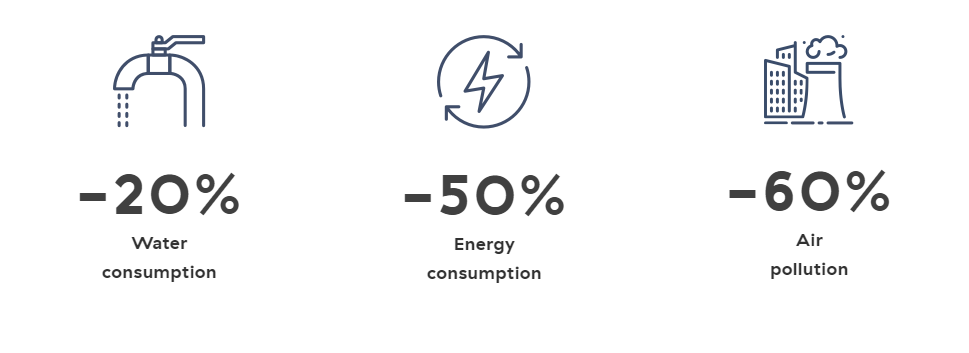Ecoalf risparmio risorse.PNG